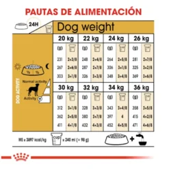 Royal Canin Adult Dálmata ração para cães