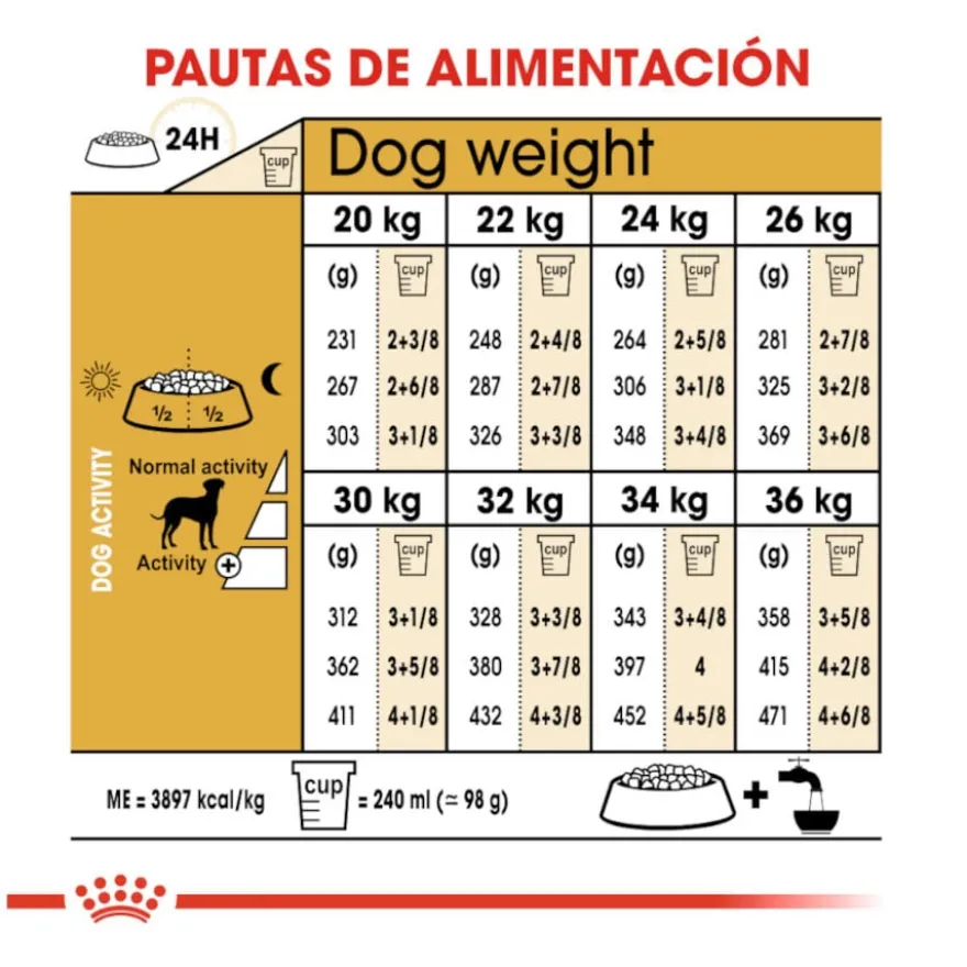 Royal Canin Adult Dálmata ração para cães