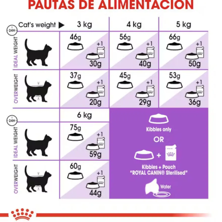 Royal Canin Adult 7+ Regular Sterilised ração para gatos