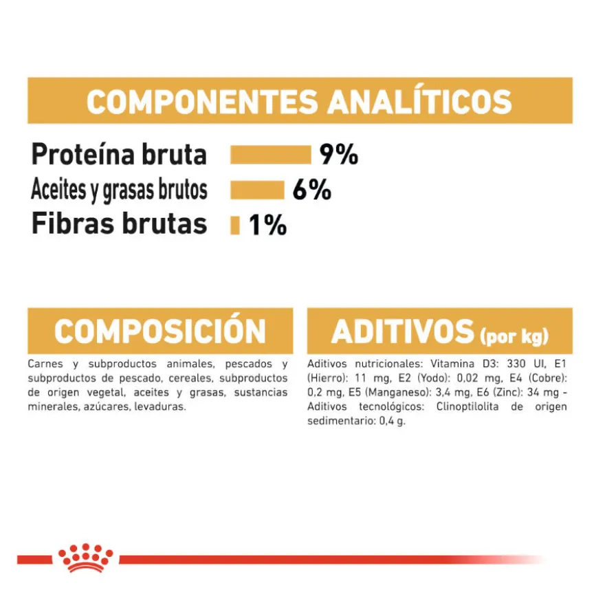 Royal Canin Feline Adult Persa