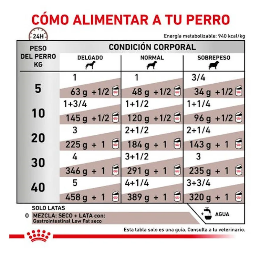Royal Canin Gastrointestinal Low Fat lata para cães