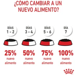 Royal Canin Kitten patê em saquetas para gatos