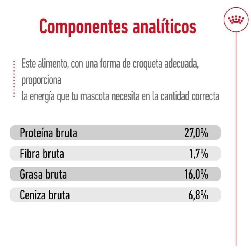 Royal Canin Mini Adult ração para cães