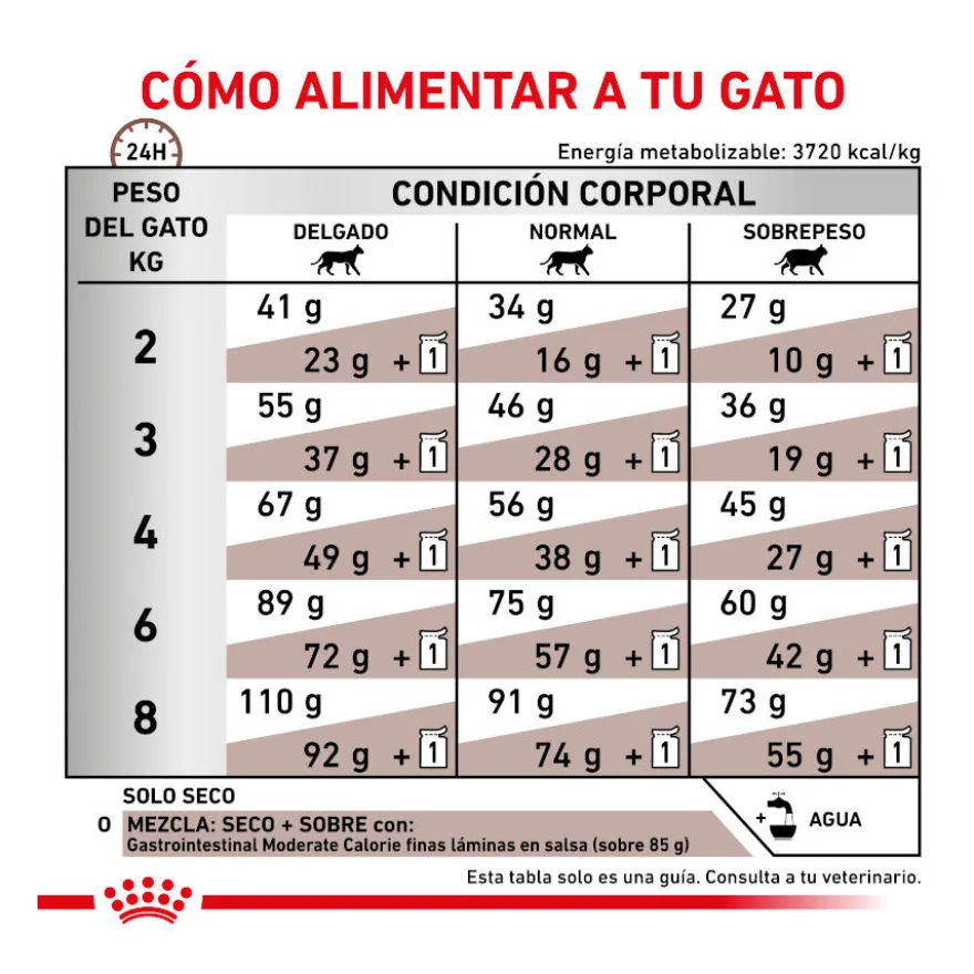 Royal Canin Veterinary Gastrointestinal Moderate Calorie ração para gatos