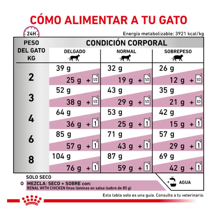 Royal Canin Veterinary Renal ração para gatos