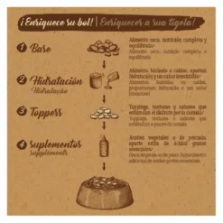 True Origins Pure Adult Mini Salmon Ração para cães