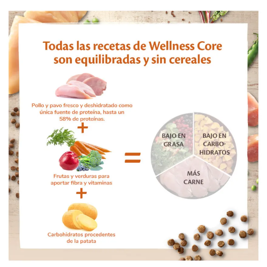 Wellness Core Adult Sterilised Frango e Peru ração para gatos