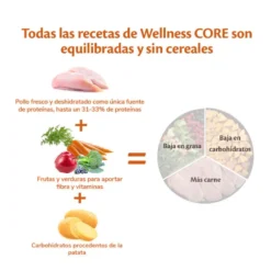 Wellness Core Puppy Small/Medium Frango e Peru ração para cães